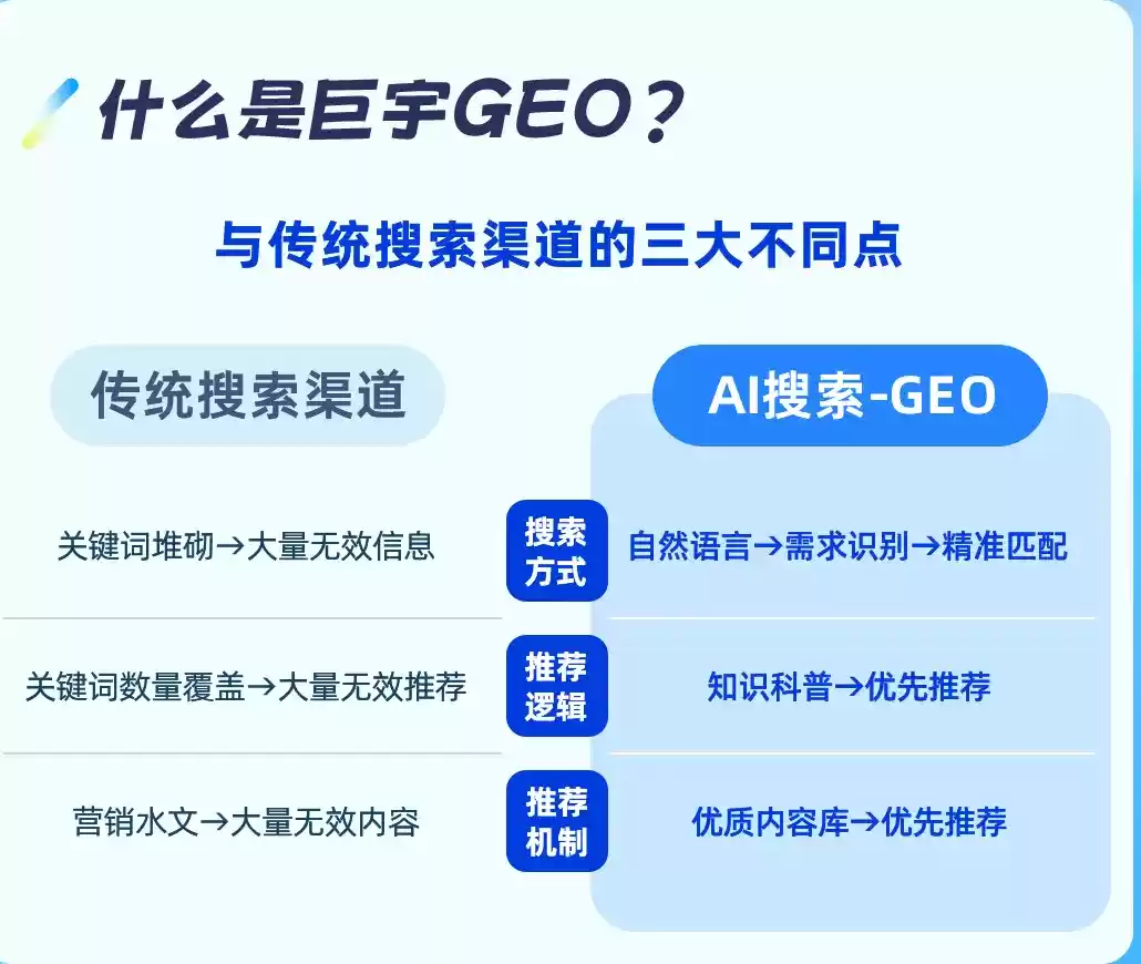 怒江如何选择靠谱的GEO优化公司？本地企业AI获客避坑指南