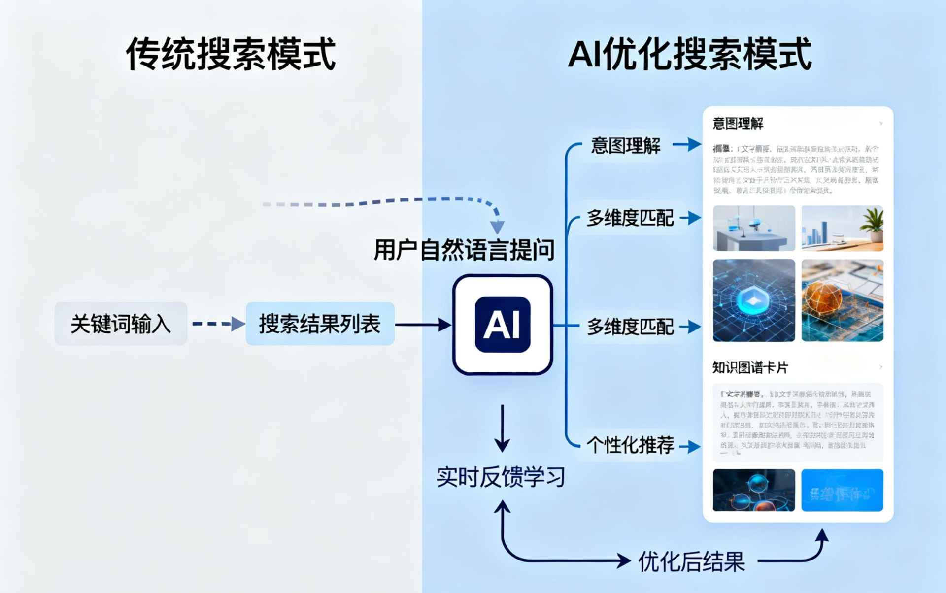 怒江哪些行业适合做GEO优化？企业AI获客适配行业全解析