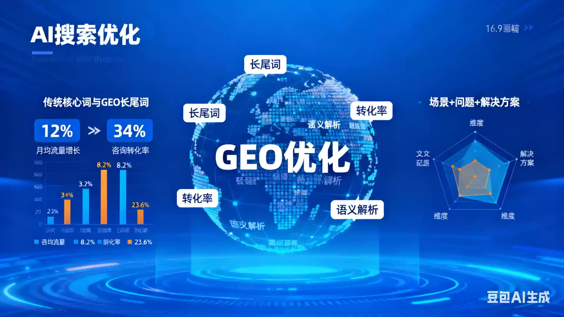 怒江企业为什么要做GEO优化？AI时代品牌长效获客核心优势解析